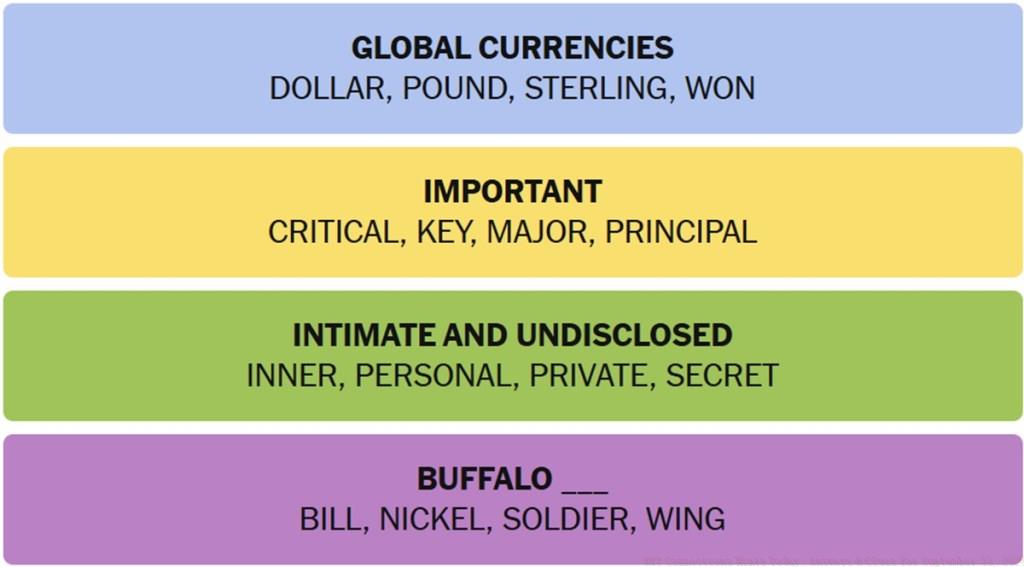 NYT Connections Answers September 13