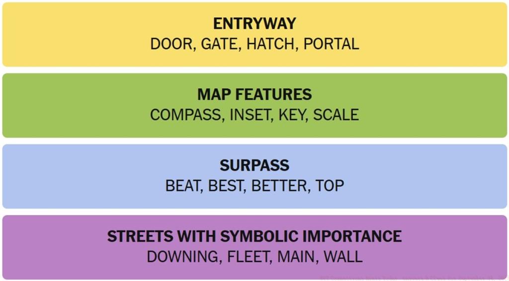 NYT Connections Answers September 14