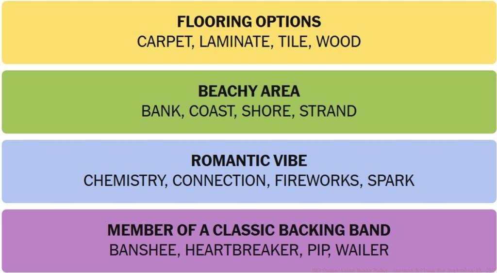 NYT Connections Answers September 15