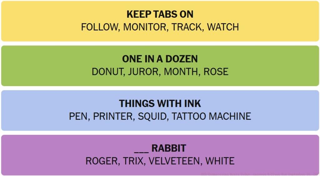 NYT Connections Answers September 16