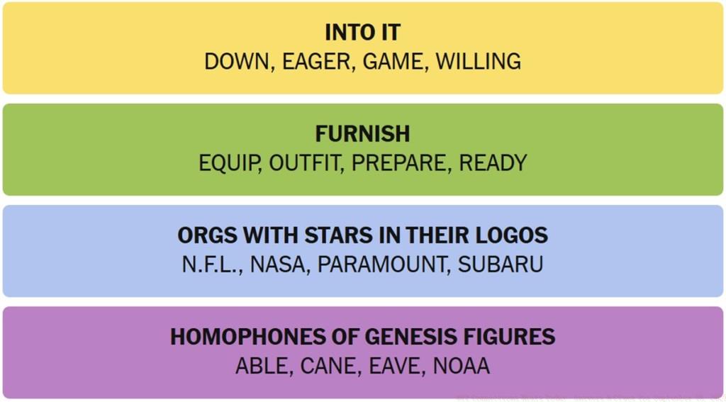 NYT Connections Answers September 18