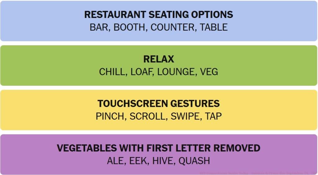 NYT Connections Answers September 21