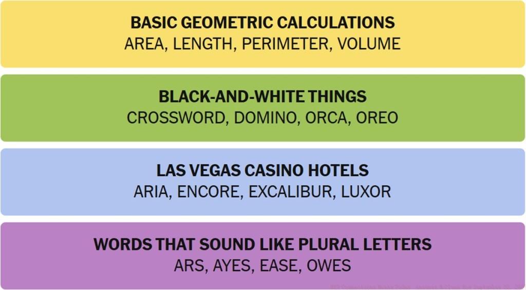 NYT Connections Answers September 22