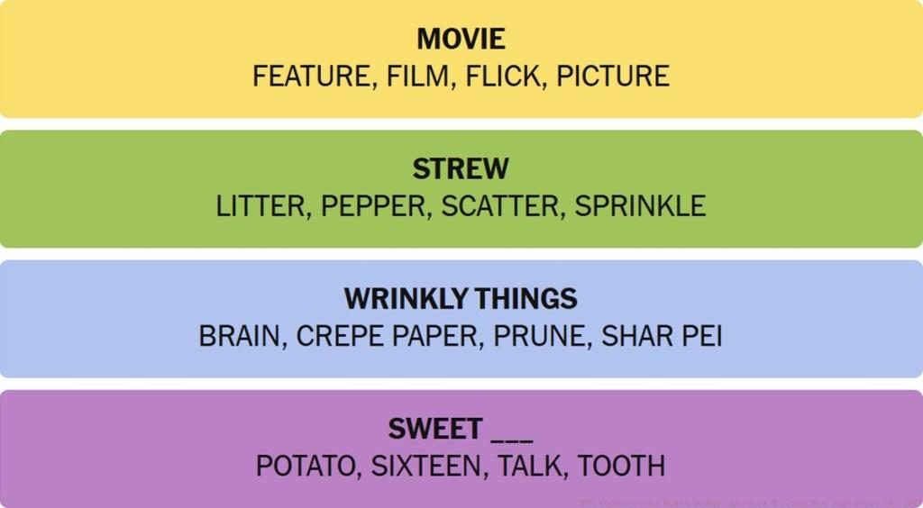 NYT Connections Answers September 24