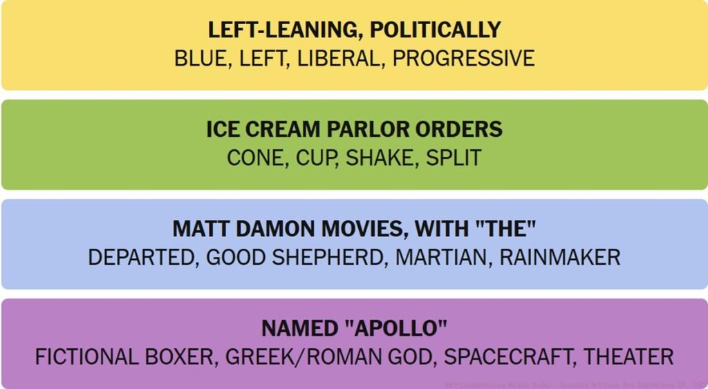 NYT Connections Answers September 25