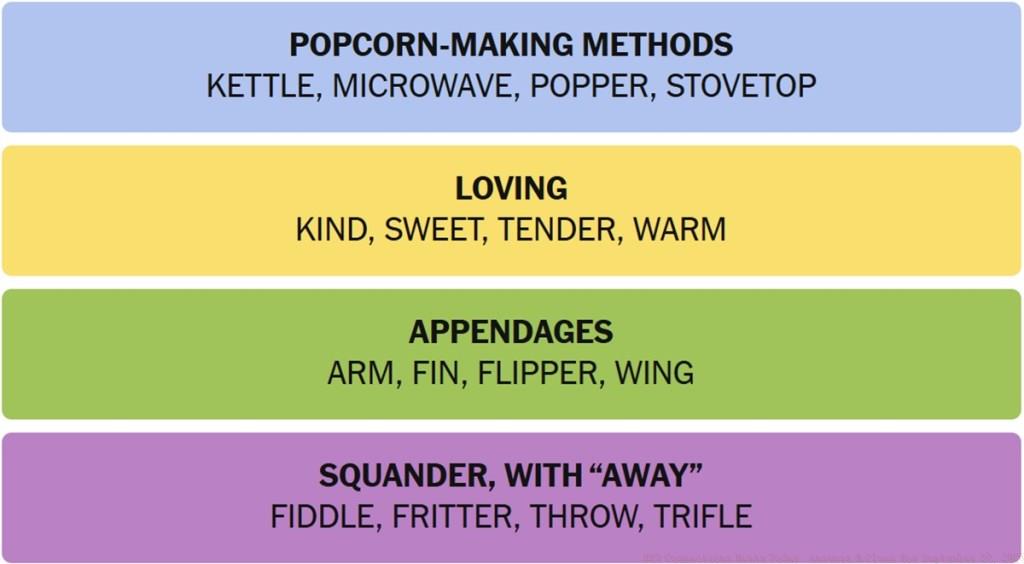 NYT Connections Answers September 27