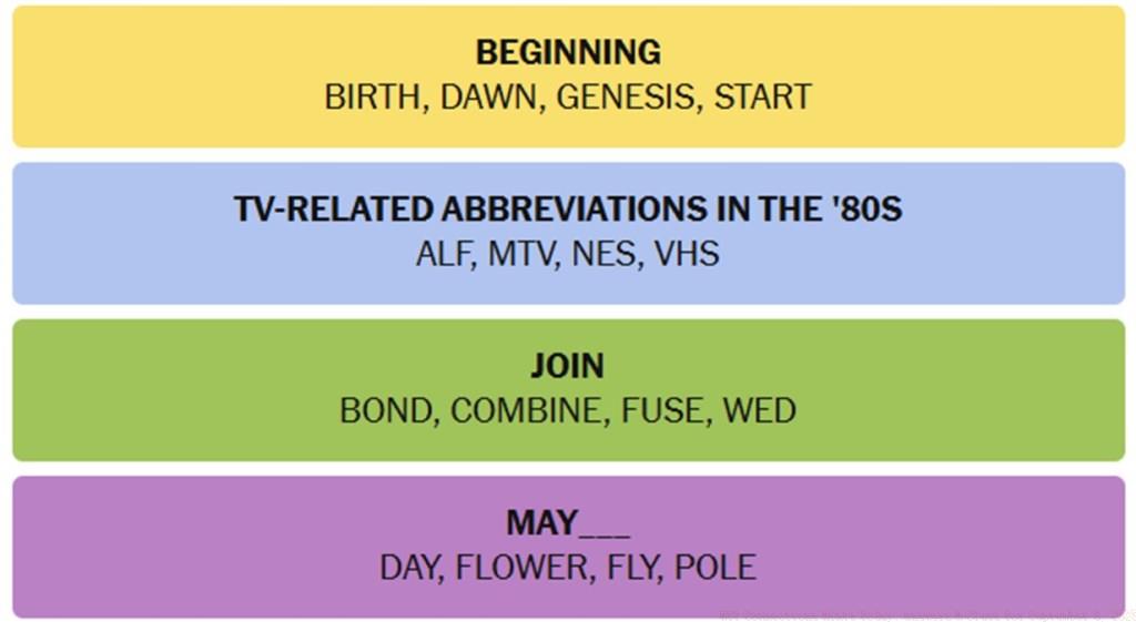 NYT Connections Answers September 3