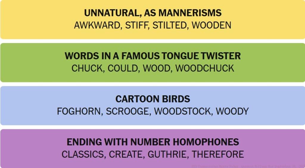 NYT Connections Answers September 30