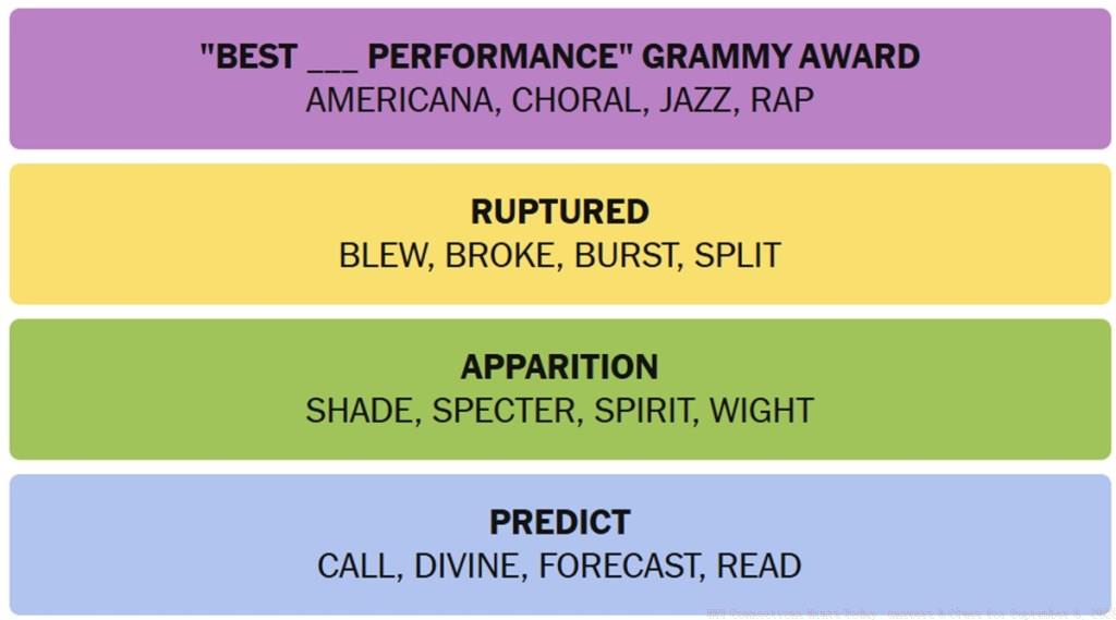NYT Connections Answers September 6