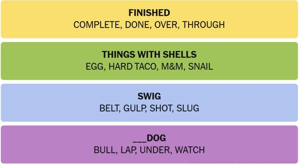 NYT Connections Answers September 9