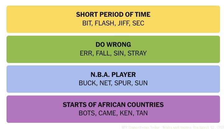 NYT Connections April 12 Answers