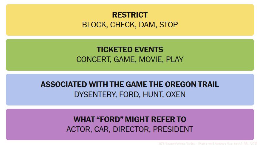 NYT Connections April 14