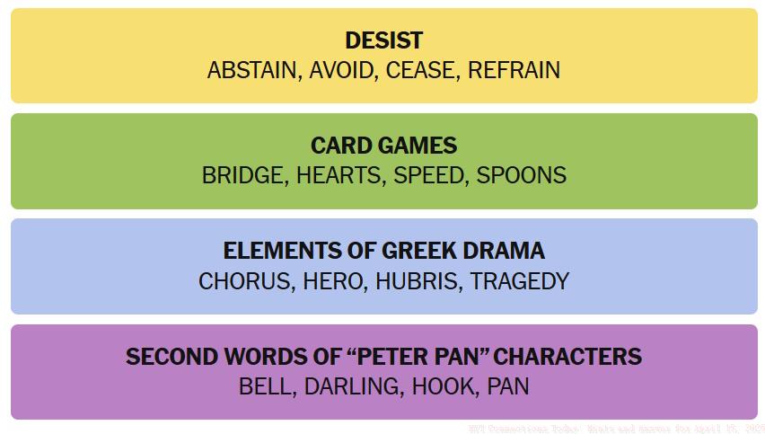 NYT Connections April 15 Answers