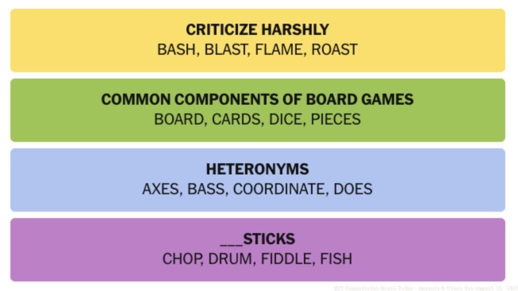 NYT-Connections-Answers-August-31