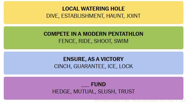 NYT Connections June 1