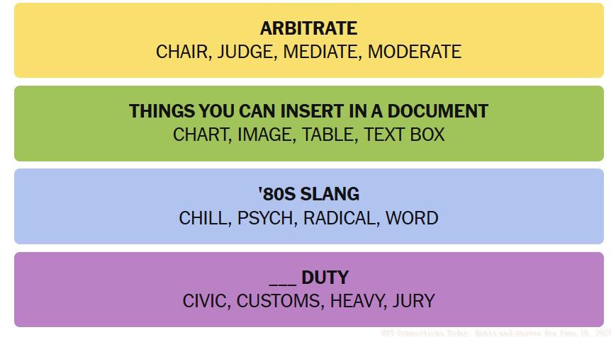 NYT Connections June 10 Answers