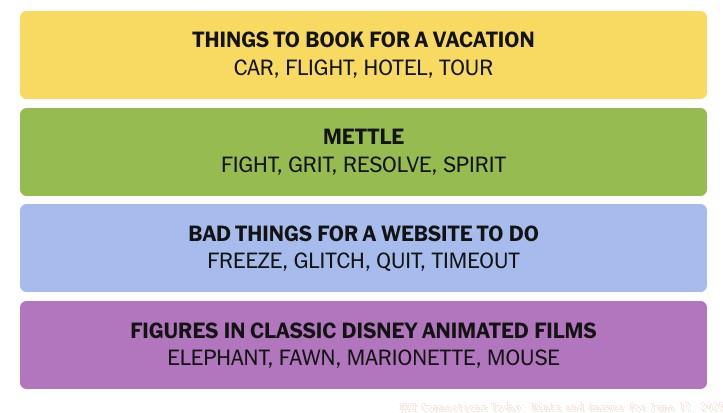 NYT Connections June 17