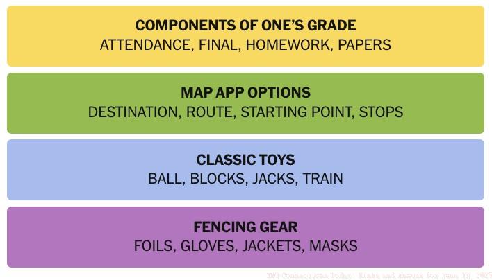NYT Connections June 19 Answers