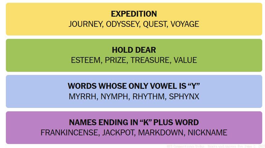 NYT Connections June 2