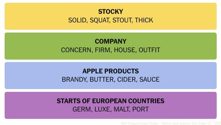 NYT Connections June 21