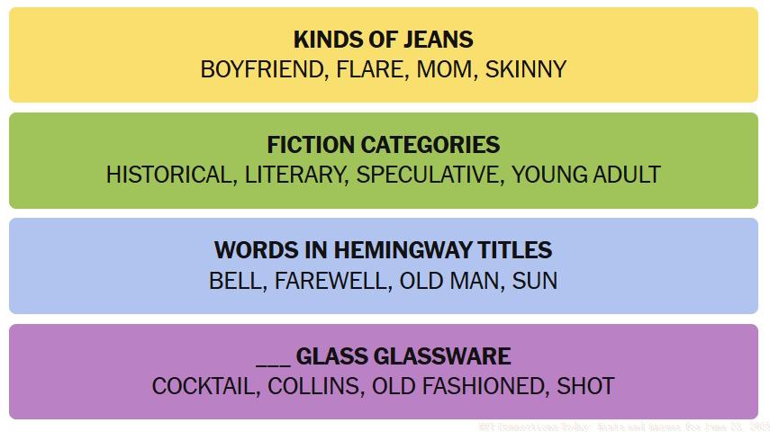 NYT Connections June 23