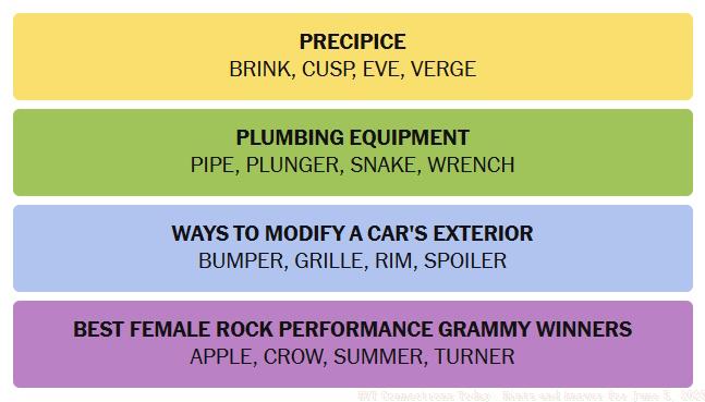 NYT Connections June 5