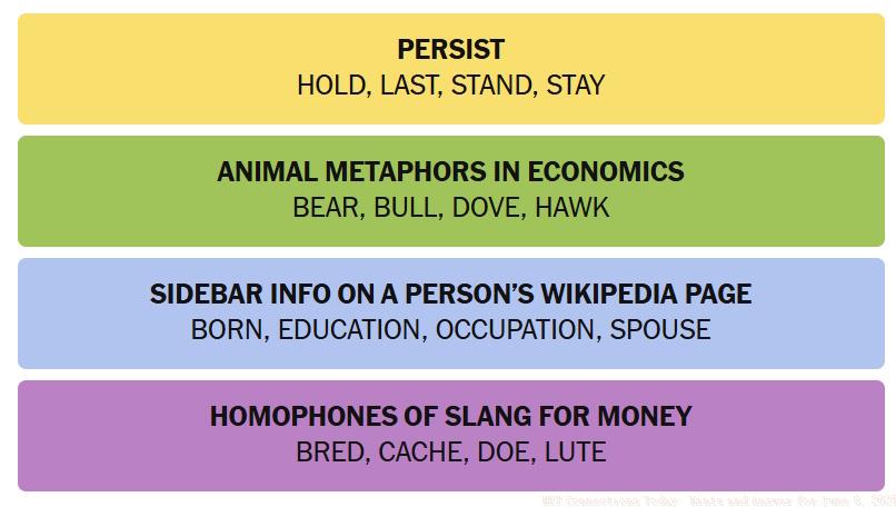 NYT Connections June 8