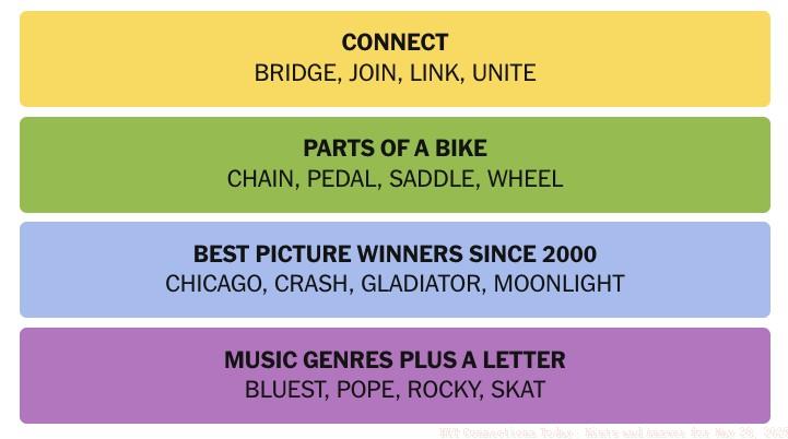 NYT Connections May 28