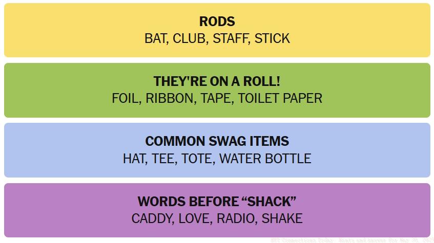 NYT Connections May 30