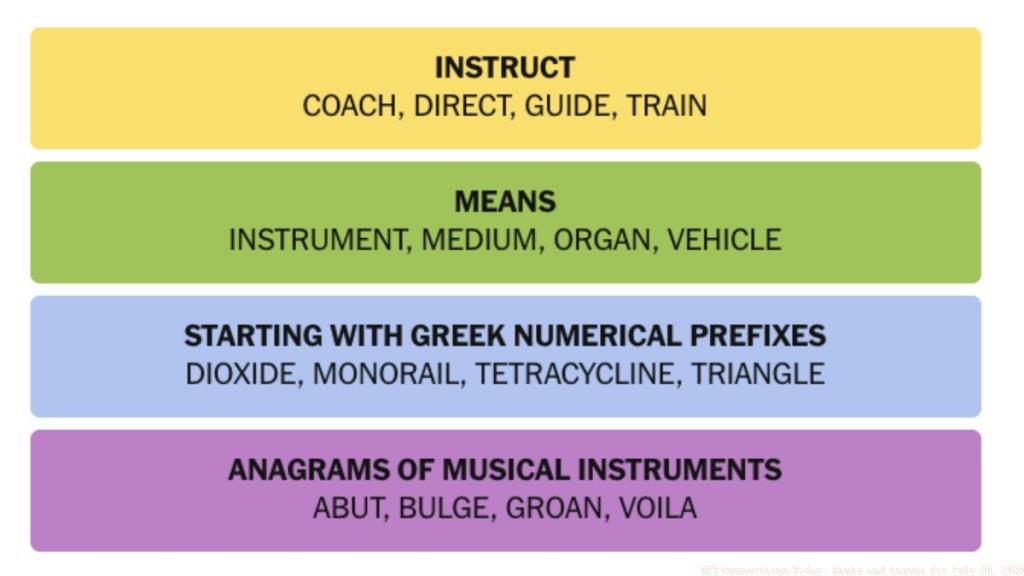 NYT-Connections-Answers-July-30