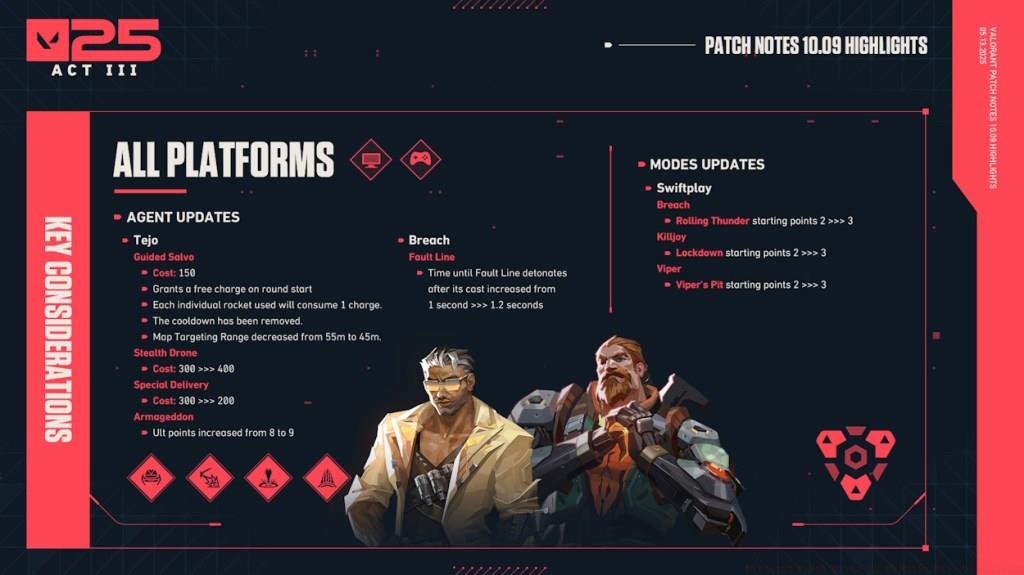 Valorant patch notes 10.09