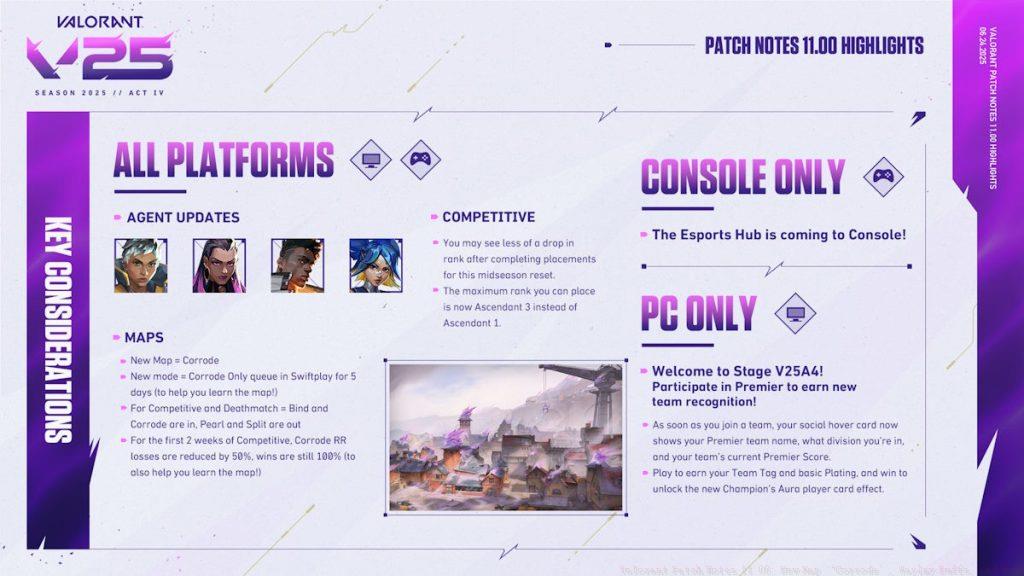 Valorant patch notes 11.00 overview