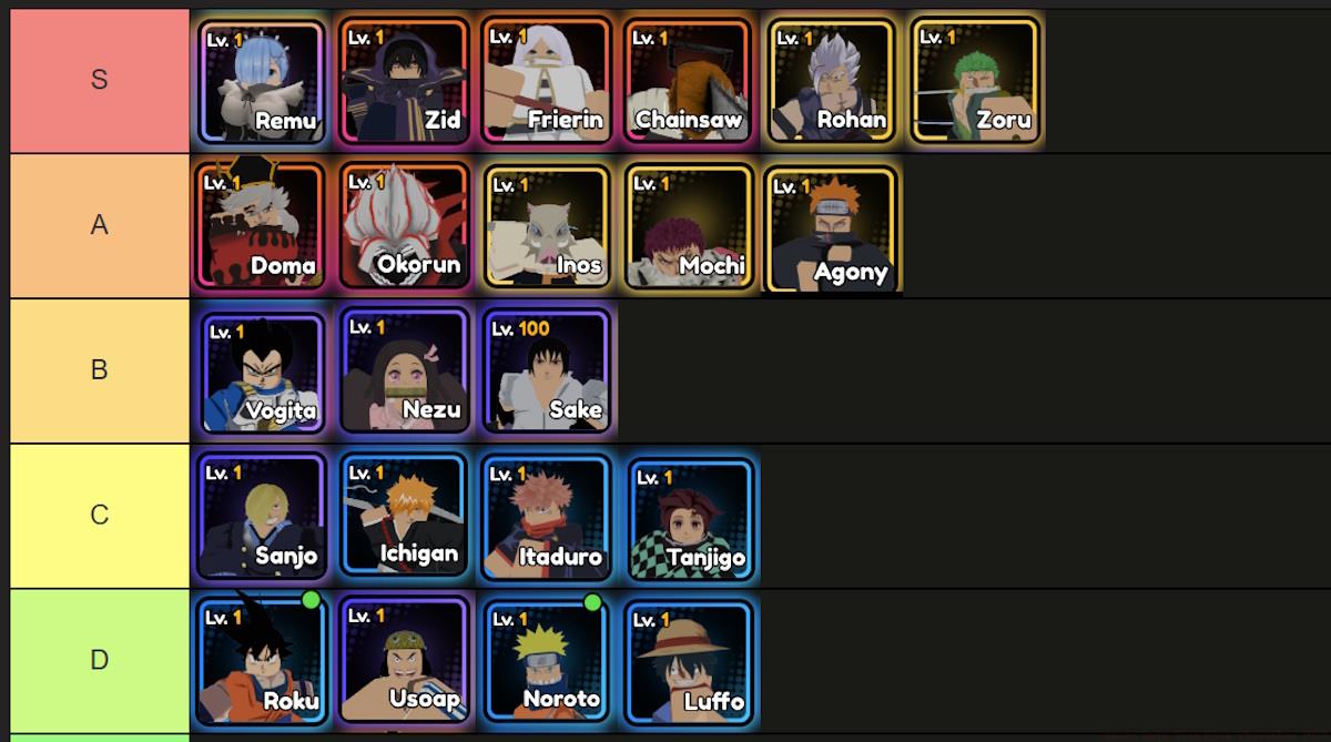 anime saga tier list from S-tier to D-tier