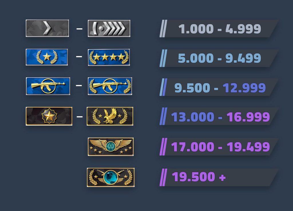 CS2 RANK – CS2 Guide CS2 RANK
