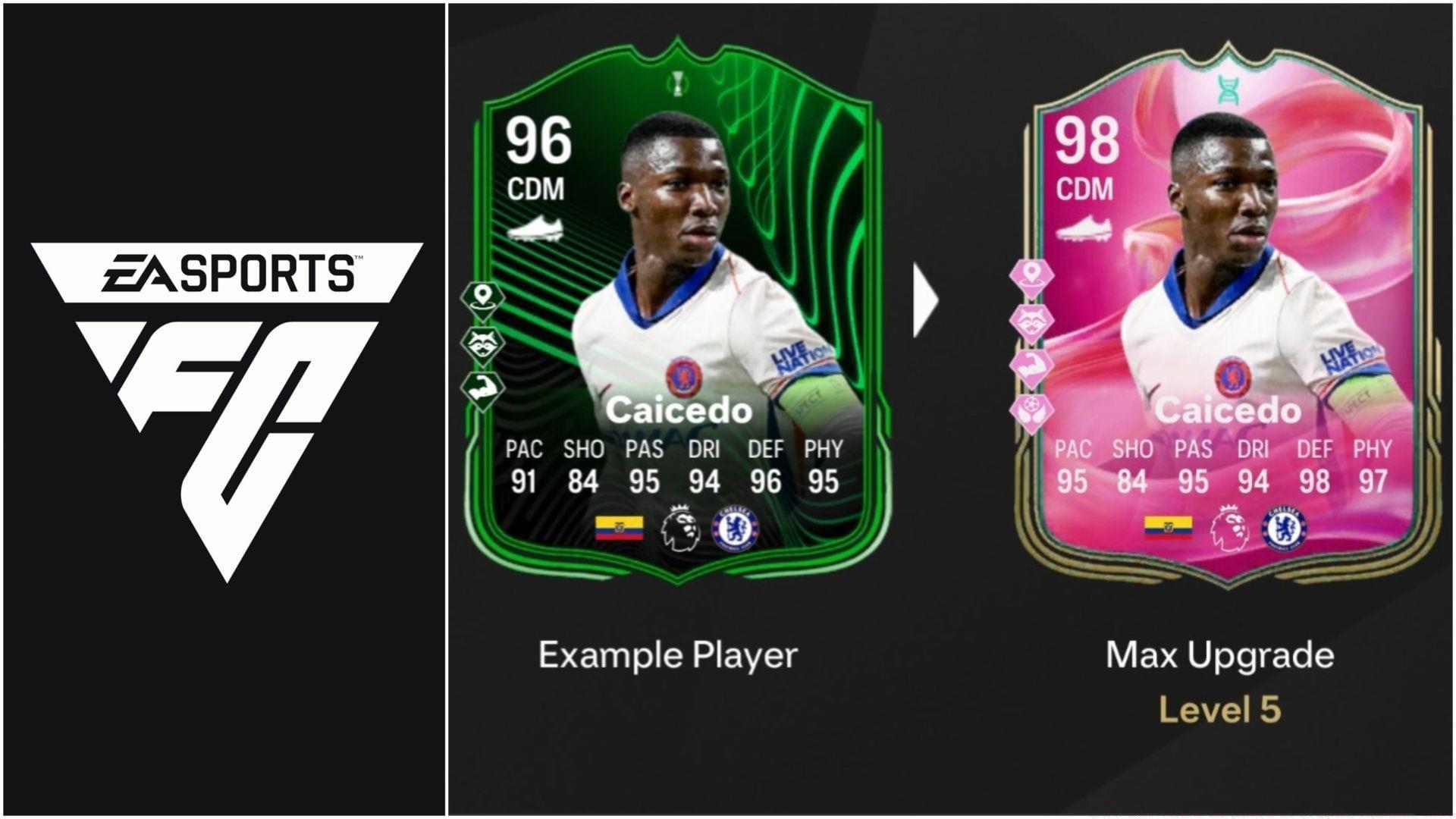 The latest EVO is now live (Images via EA Sports/Sportskeeda Gaming)