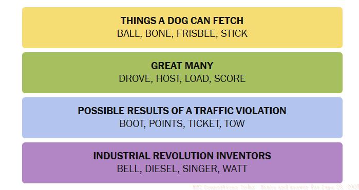Today's Connections Answers for June 28, 2025