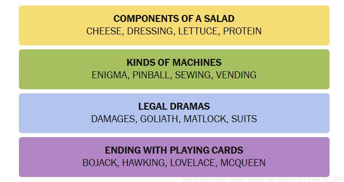 Today's Connections Answers for June 26, 2025