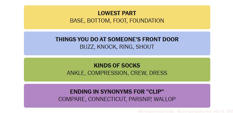 Today's Connections Answers for July 9, 2025