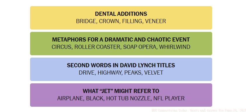 Today's Connections Answers for June 30, 2025