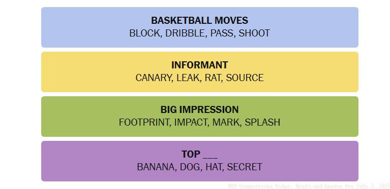 Today's Connections Answers for July 7, 2025