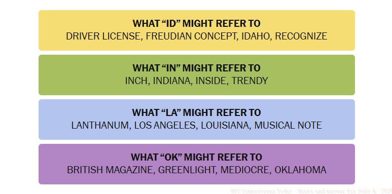 NYT Connections Today: Hints and Answer for July 4, 2025