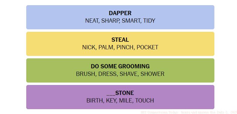 Today's Connections Answers for July 1, 2025